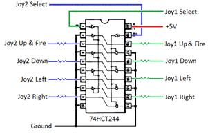joydongle